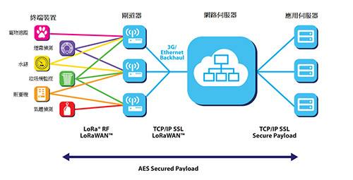 5G LPWAN技術(shù) 引領(lǐng)未來(lái)物聯(lián)網(wǎng)通訊的排頭兵