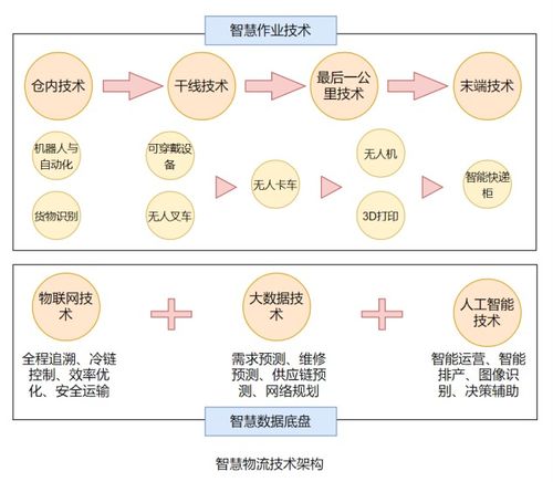 一篇文章帶你了解物聯網技術 從概念到研發全景