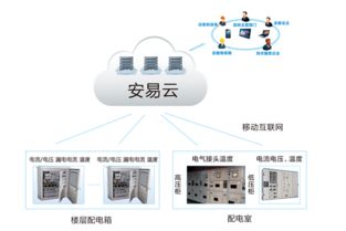 智慧消防物聯網 以技術研發守護生命與財產安全