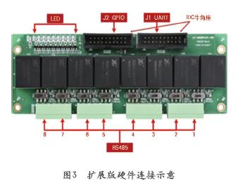 通用模塊化物聯(lián)網(wǎng)服務(wù)器的研發(fā) 構(gòu)建靈活、可擴(kuò)展的物聯(lián)網(wǎng)核心