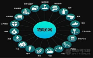 物聯(lián)卡之家 以技術(shù)研發(fā)為引擎，全面賦能物聯(lián)網(wǎng)應(yīng)用新生態(tài)