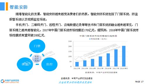 2018年中國(guó)物聯(lián)網(wǎng)產(chǎn)業(yè)前景研究報(bào)告 聚焦技術(shù)研發(fā)驅(qū)動(dòng)未來(lái)
